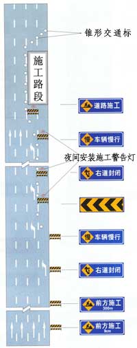 道路施工安全设施设置示例六
